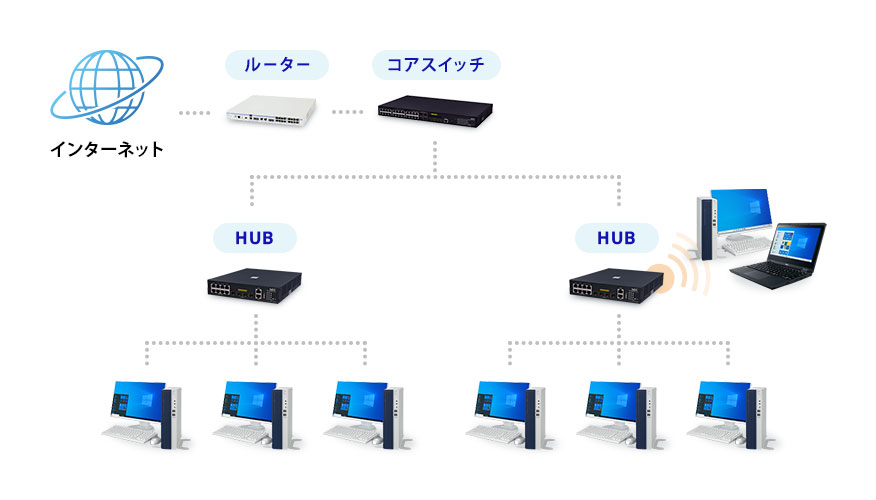 IoTソリューション案内図