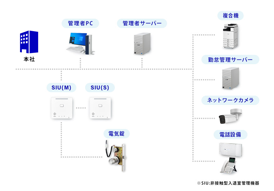 防災・セキュリティシステムソリューション例2案内図